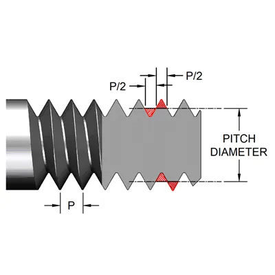 Was ist der Tonhöhendurchmesser?